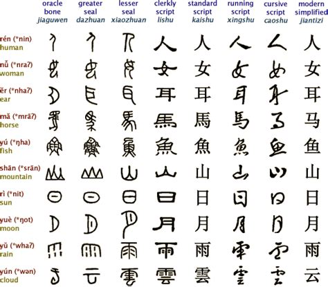 chinese alphabetgif gif image  pixels chinese writing