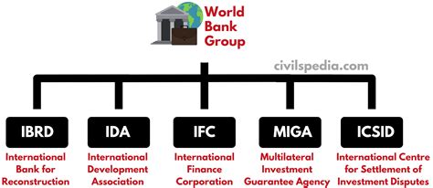 world bank civilspediacom