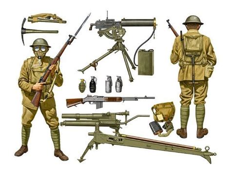What Types Of Weapons Were Widely Used During Ww1 Were