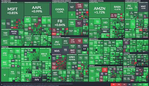 the stock market maps vivid maps