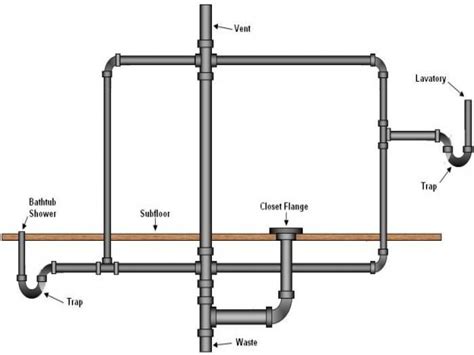 schematic  kitchen drain schematic wiring diagram