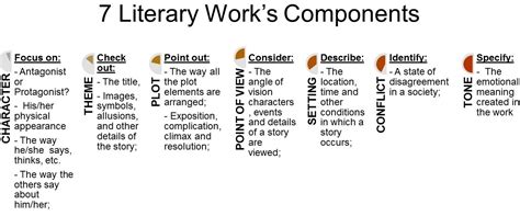 write  literary essay step  step guide