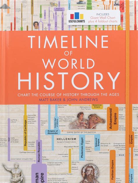 timeline  world history book  matt baker john andrews official