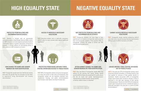 movement advancement project mapping transgender