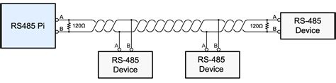 rs serial interface   raspberry pi