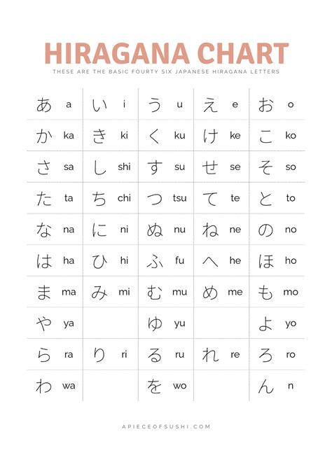 hiragana chart   printable     colours