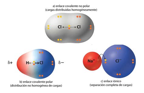 es  enlace ionico covalente polar   polar descargar