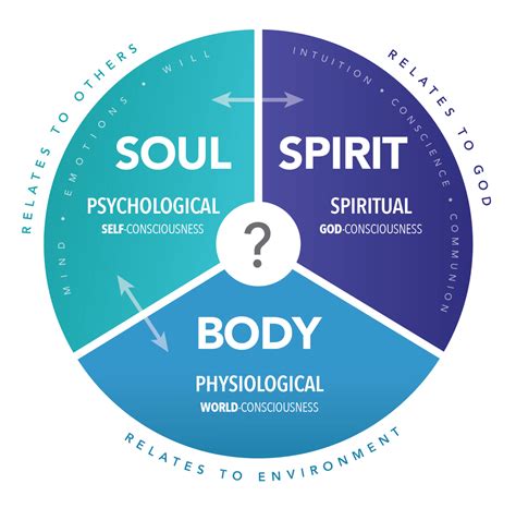 body soul  spirit seeking complete health rick tague md mp