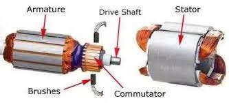 dc motors  process technology  operator academy