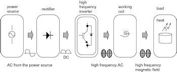 induction heater circuit diagram tops designs induction
