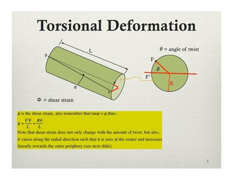 lecture  torsion  solid  hollow shafts