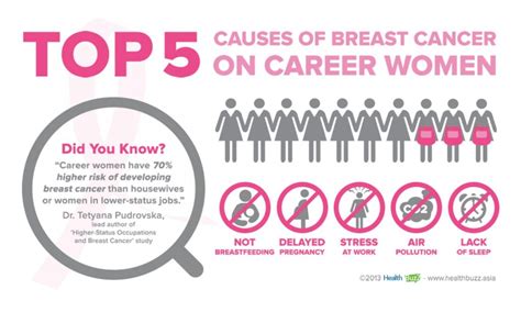 breast cancer knowing the causes and risk factors ponirevo