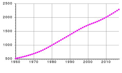 Demographics Of Botswana Wikipedia