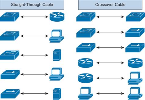 kabel straight cross pengertian susunan kabel fungsinya studi elektronika