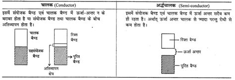 Rbse Solutions For Class 12 Chemistry Chapter 1 ठोस अवस्था 5 – Rbse Guide