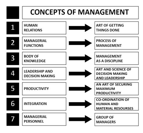 management basics orange learning