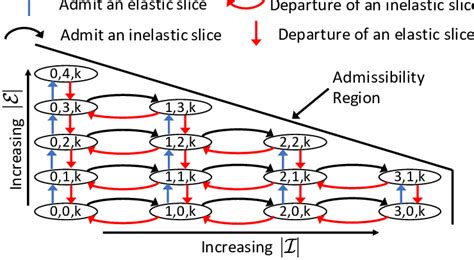 system model    states