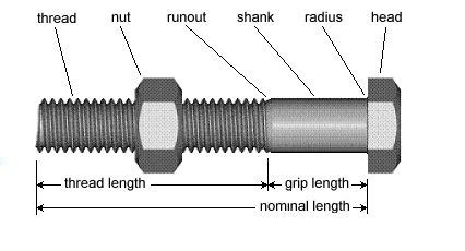hex bolt  nuts screws  fastener supplier rax industry