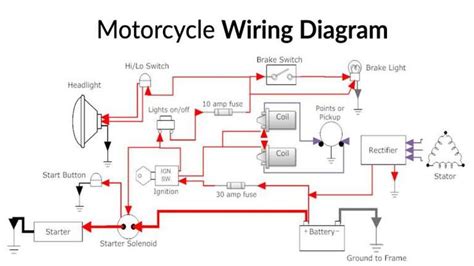 motorcycle wiring diagram  battery motorcycle diagram wiringgnet