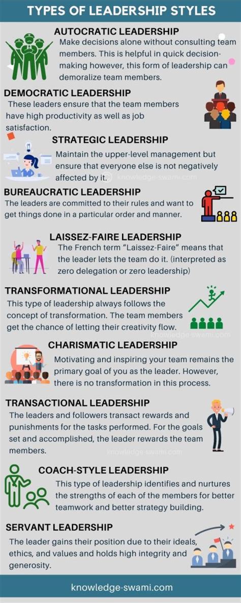 types of leadership styles knowledge types of leadership styles