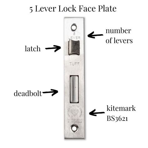 door locks explained  lever   lever sash locks