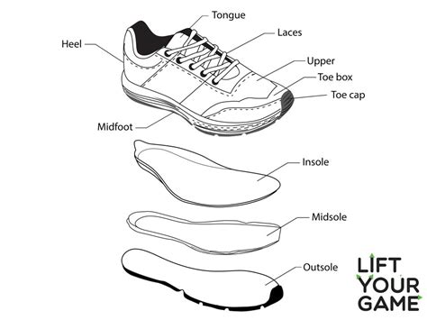 tennis shoes  buyers guide lift  game