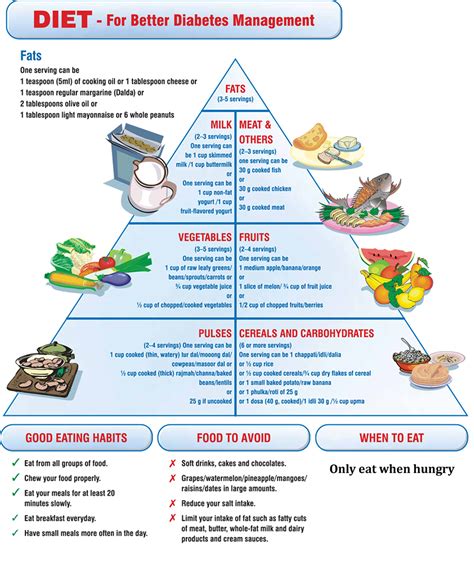 american diabetes association diet guidelines