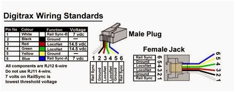 railway bobs module building tips installing rj telco jacks part  soldering
