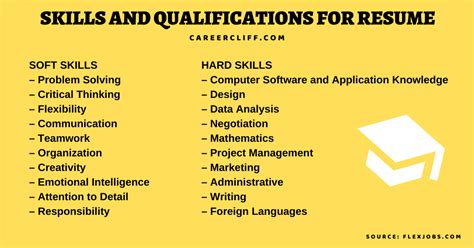 highlight skills  qualifications examples  resume career