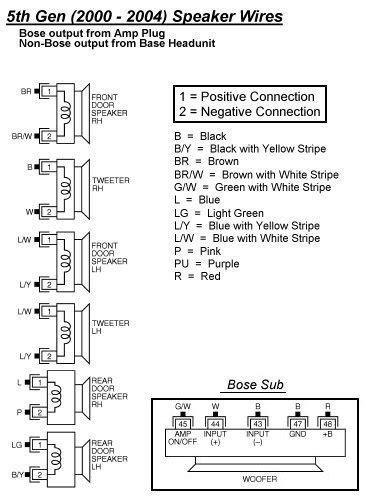 nissan frontier radio wiring diagram wiring diagram  schematic