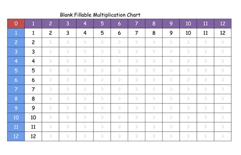 printable table chart