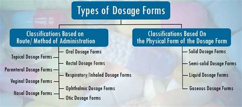 understanding pharmaceutical dosage forms pharmapproachcom