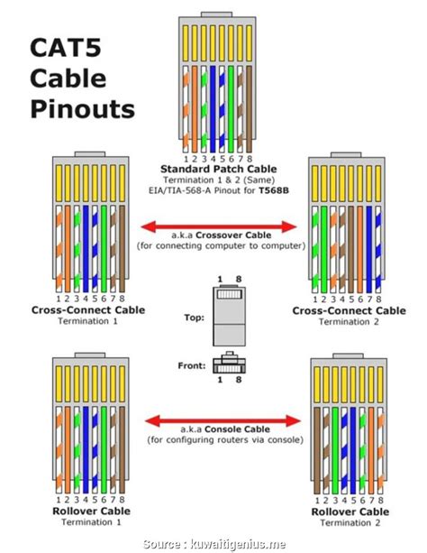cat ethernet cable wiring diagram