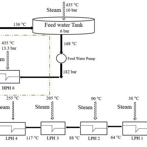 feed water system schematic diagram  scientific diagram
