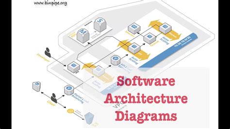 create software architecture design talk
