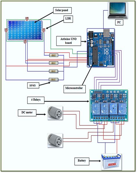 figure  tracking system microcontroller based dual axis sun tracking system  maximum