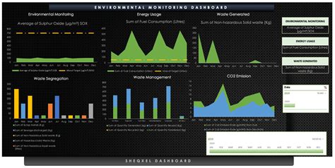 environmental monitoring tool environmental dashboard template health  safety related