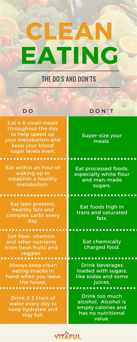 clean eating  dos  donts