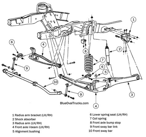 front suspension diagram