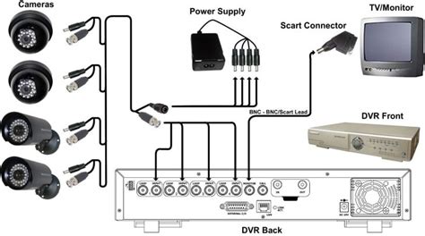 cctv cameras wiring diagram wiring diagrams hubs cctv camera wiring diagram wiring diagram
