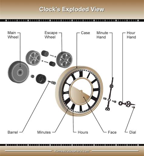 mechanical alarm clock parts arm designs