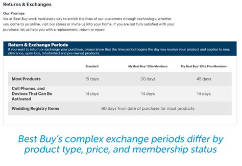 mastering return policies  small businesses nexcess