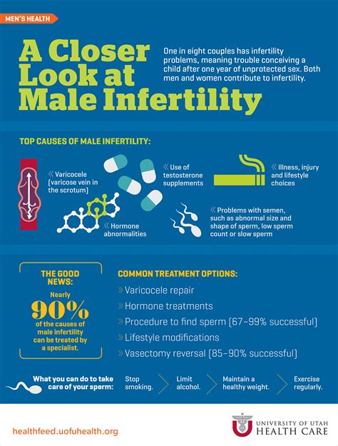 Male Infertility Causes Video Bokep Ngentot