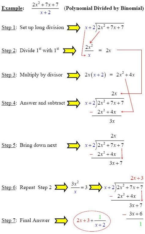 polynomial long division worksheet make polynomial division simple with
