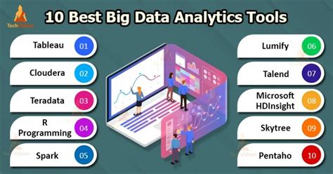 top  network analysis tools  data visualisation riset