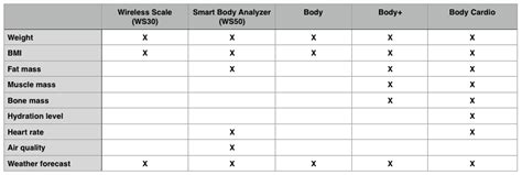 body    differences    scale models