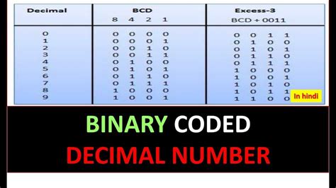 binary coded decimal number explained  hindi youtube