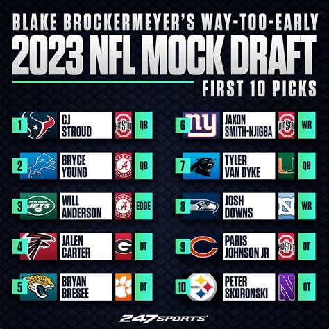 mock draft 2023 get new year 2023 update