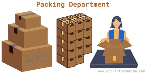 packing department  methods  packaging