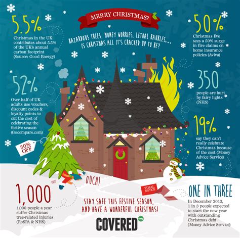 infographic scary christmas covered mag presented by